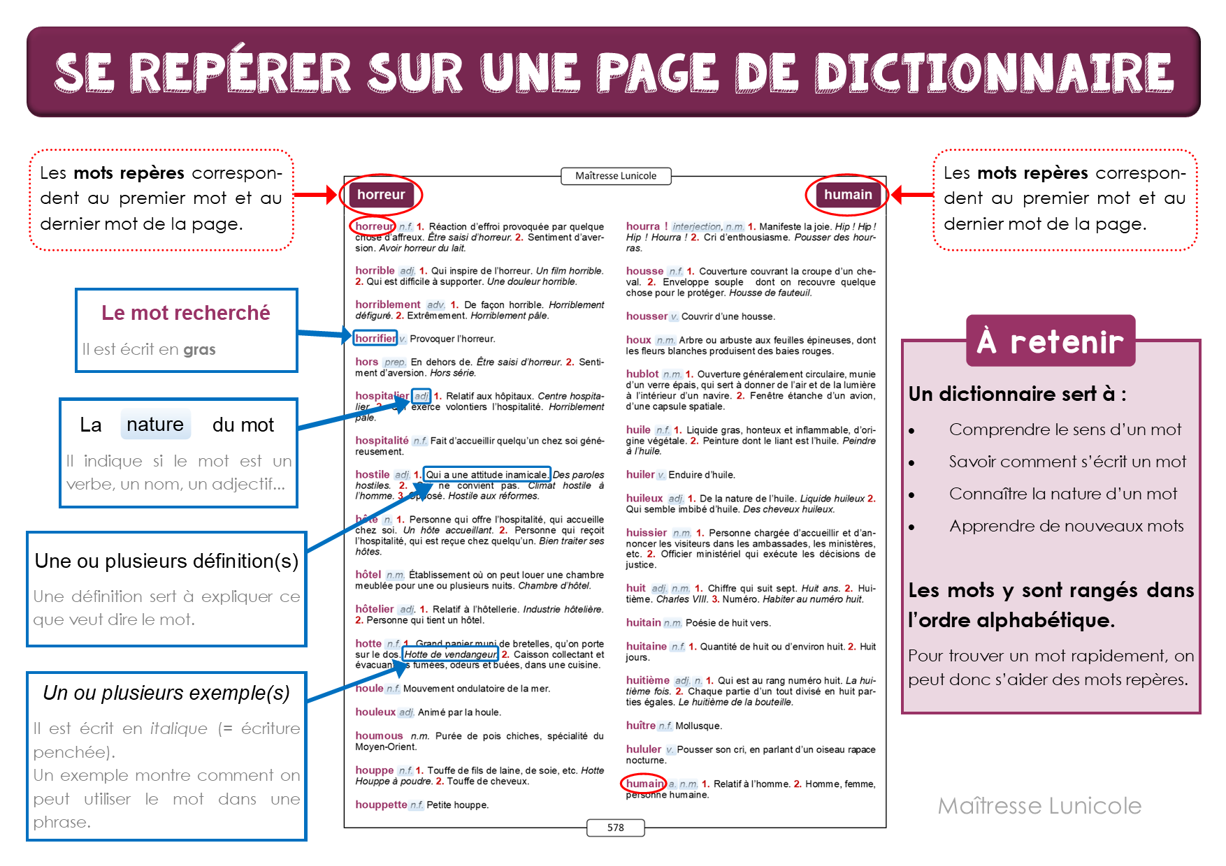 Comprendre L organisation Du Dictionnaire Ma tresse Lunicole comprendre-l-organisation-du-dictionnaire-ma-tresse-lunicole