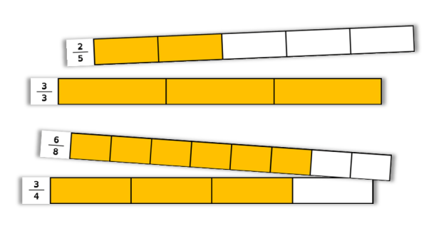 Learning Resources Bandes De Fractions Aiantées En Ousse Souple Aux